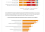 write SEO friendly articles and blogs that convert